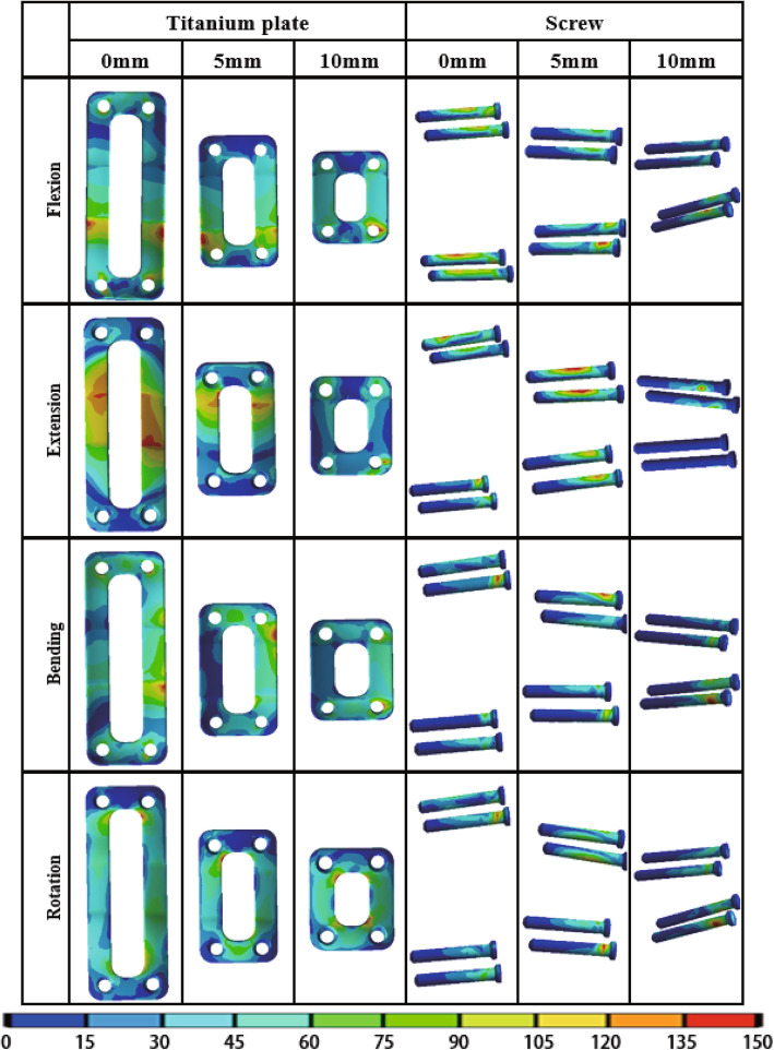 Fig. 7