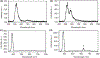 FIGURE 3 |