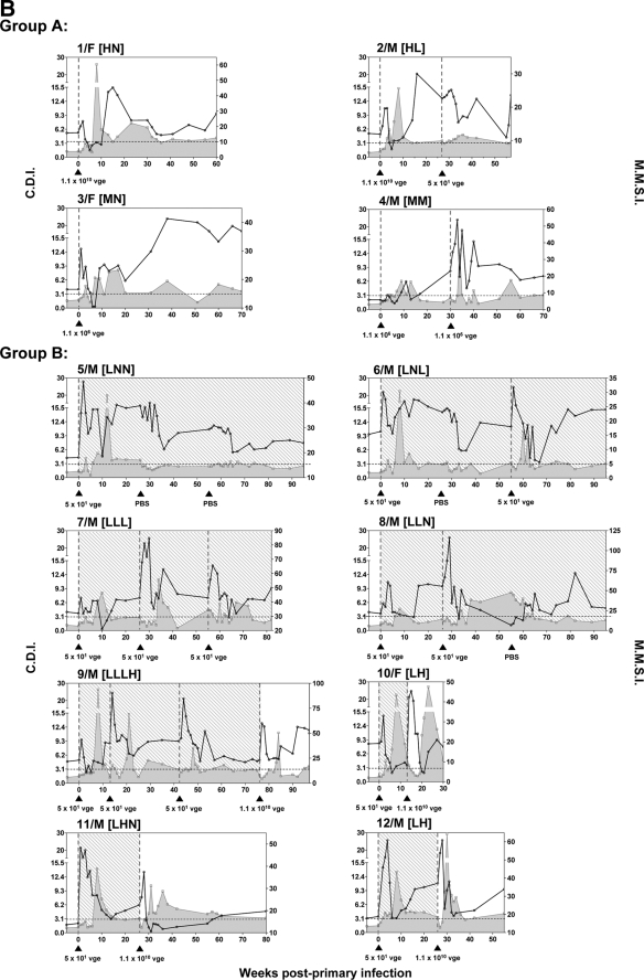 FIG. 4.