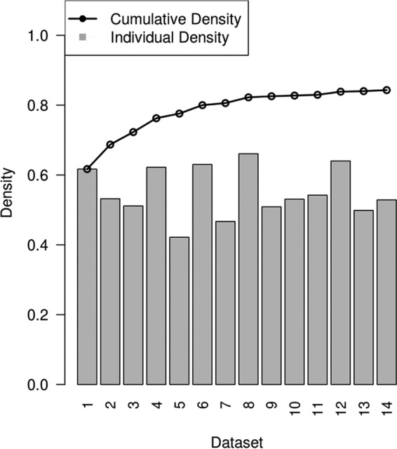 FIG 1 