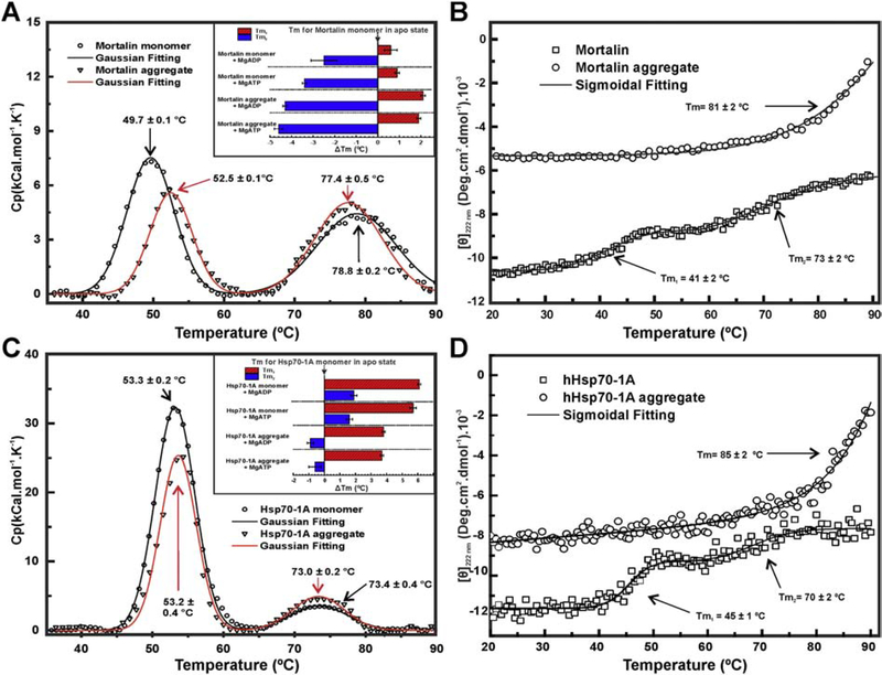 Figure 4: