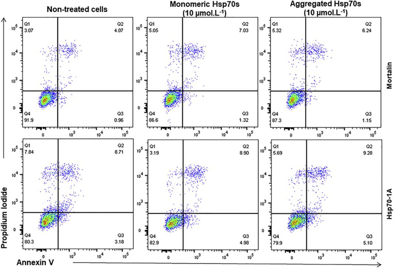 Figure 7: