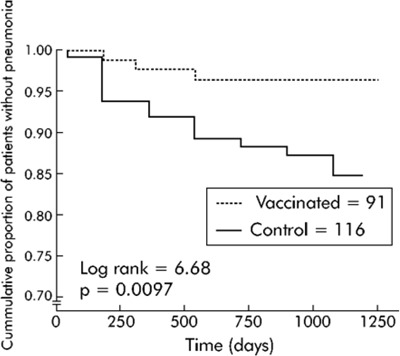 Figure 6: