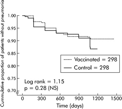 Figure 5: