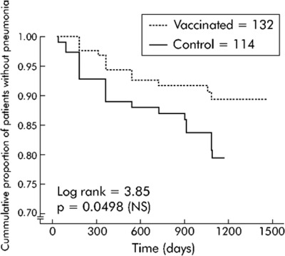 Figure 7: