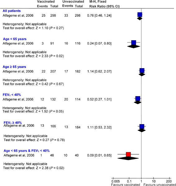 Figure 4: