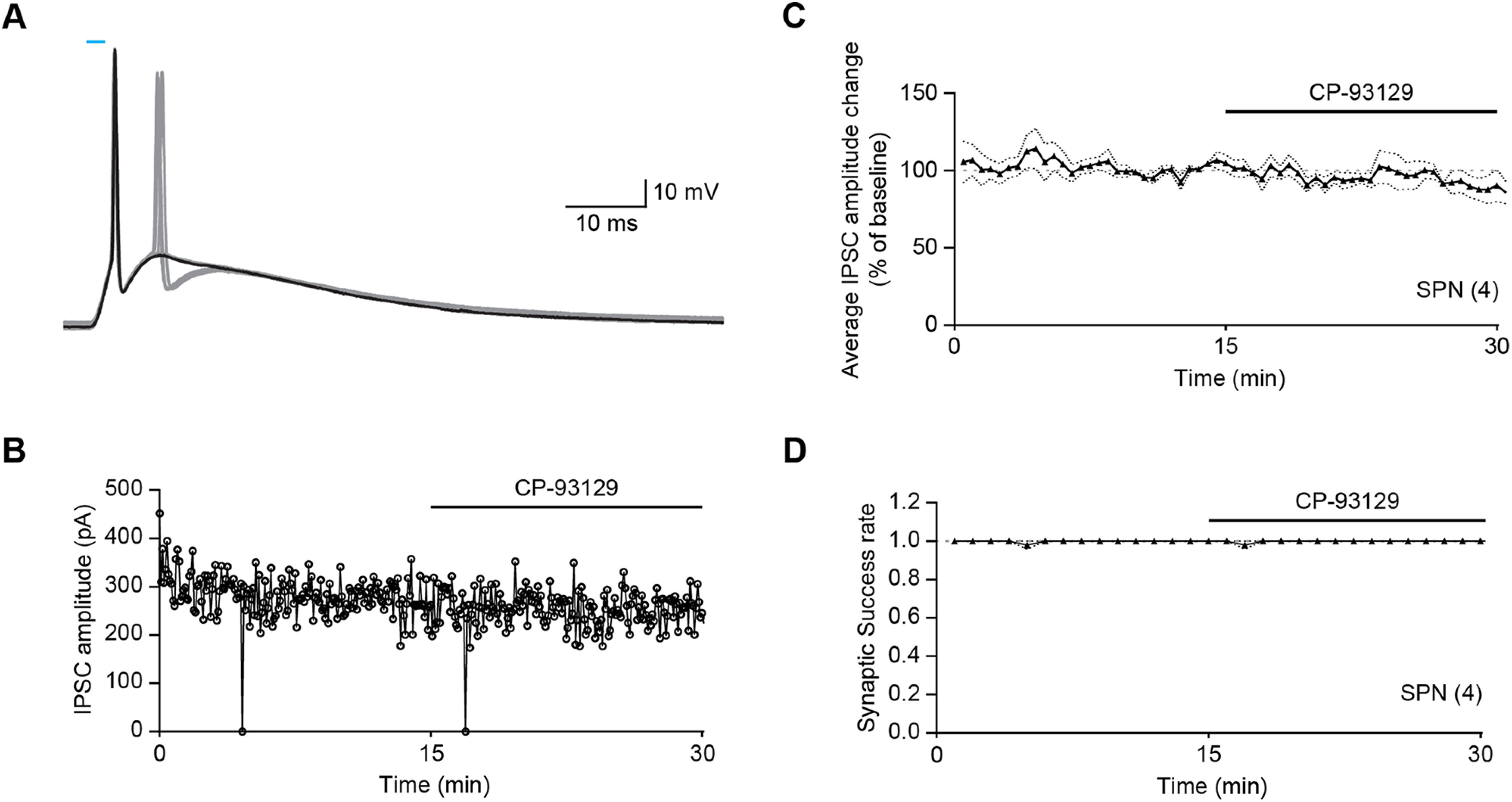 Figure 9.