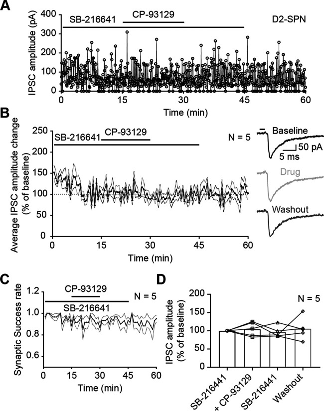 Figure 10.