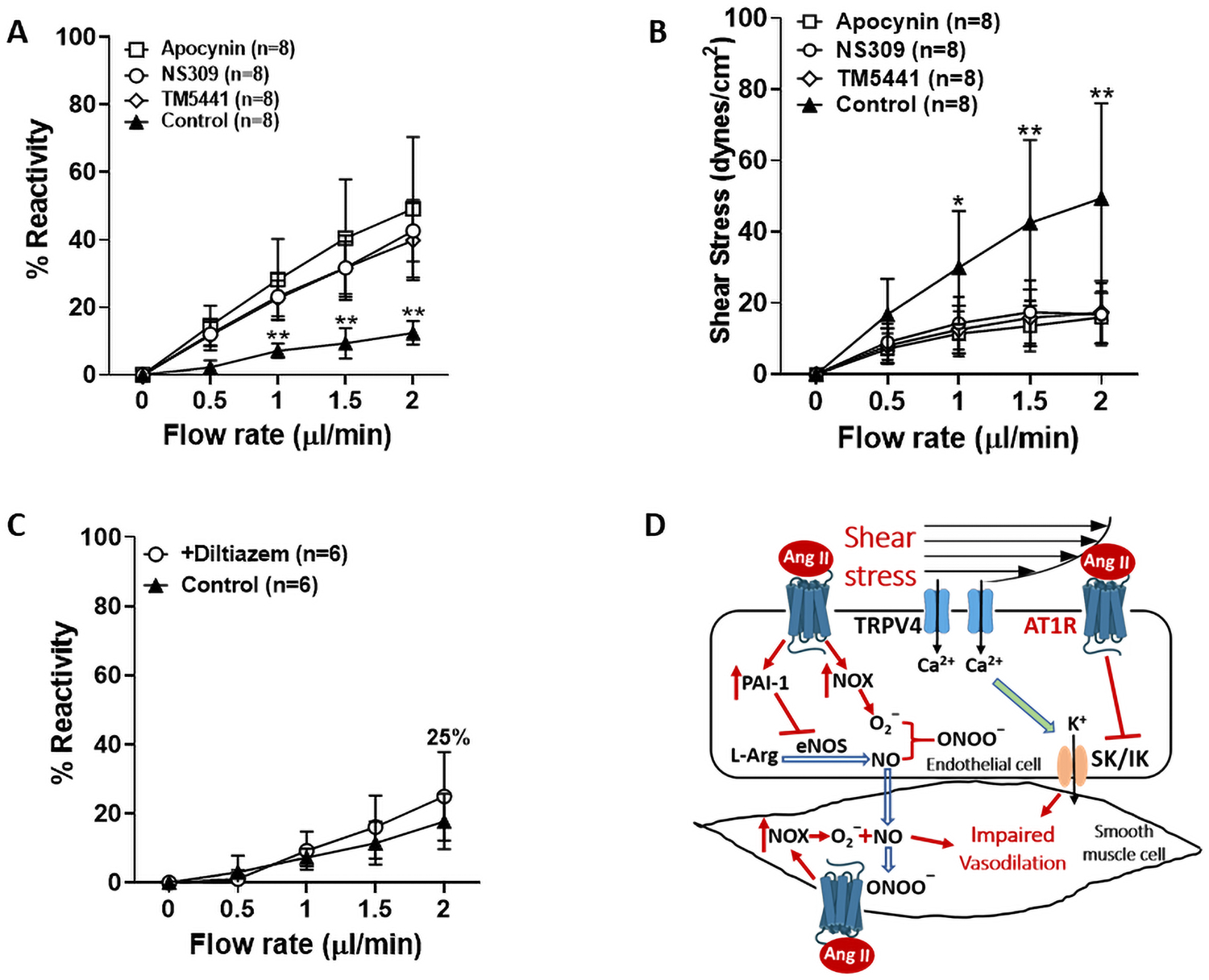 Figure 6.