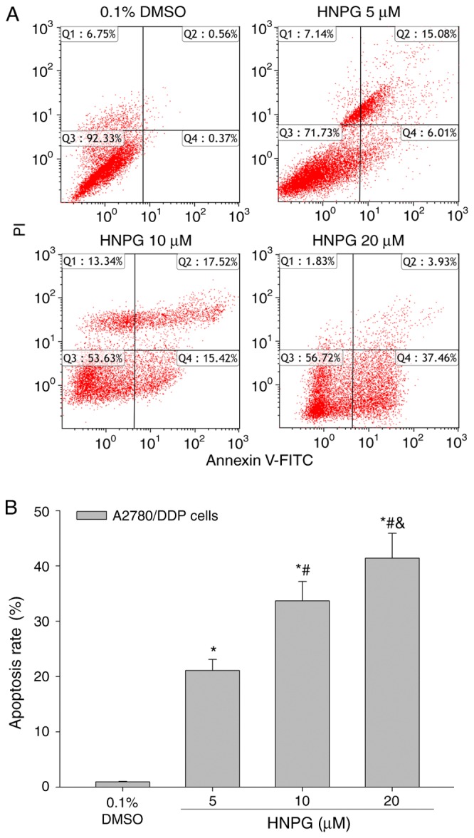 Figure 6.