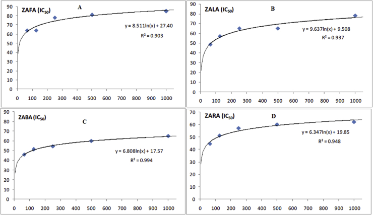 Figure 1