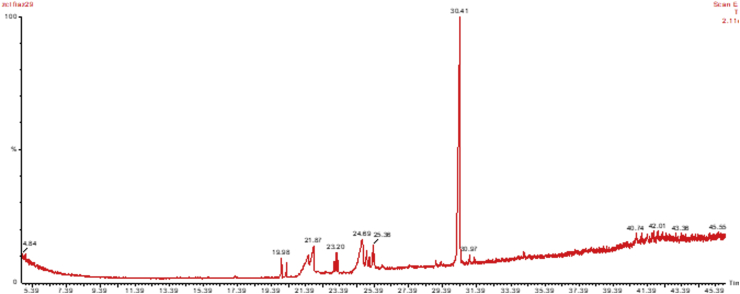 Figure 3