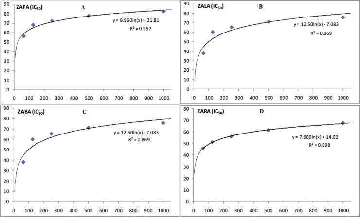 Figure 2