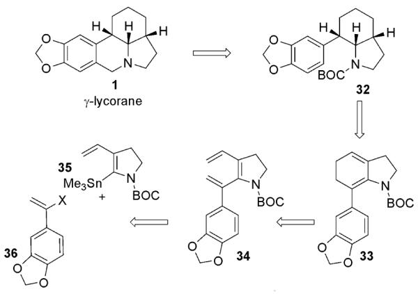 Scheme 5