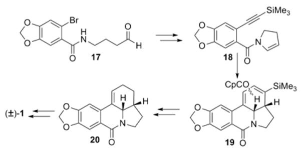 Scheme 2