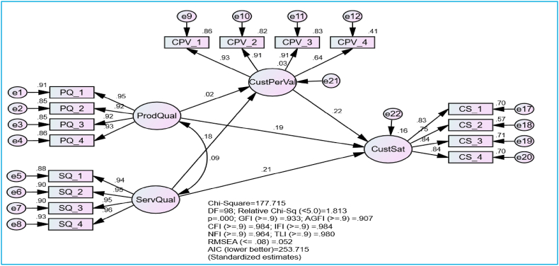 Figure 5