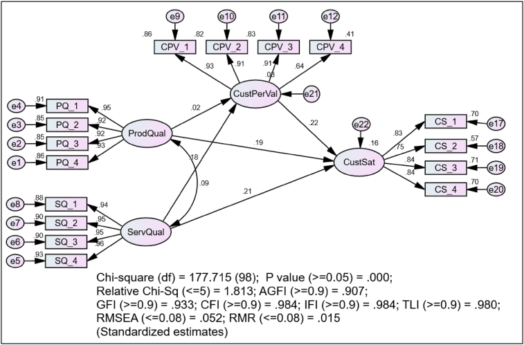 Figure 3