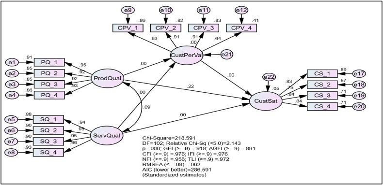 Figure 4