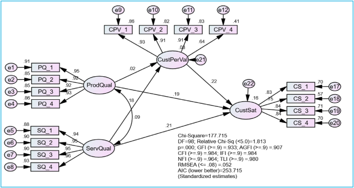 Figure 7