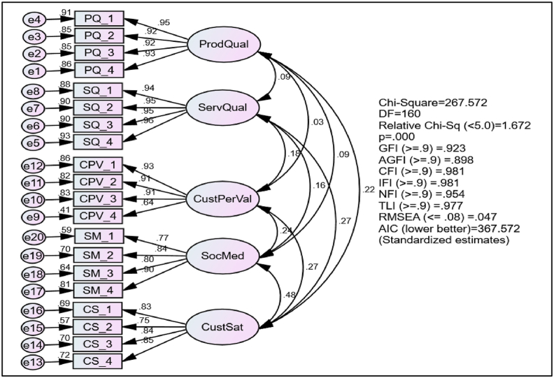 Figure 2