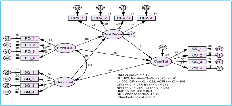 Figure 6