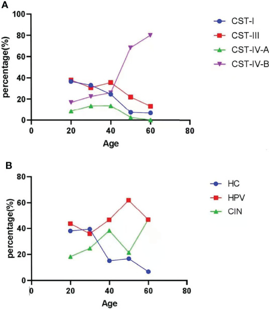 Figure 6