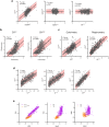 Extended Data Fig. 6 |