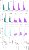 Extended Data Fig. 5 |