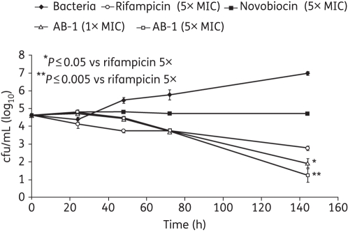 Figure 2.