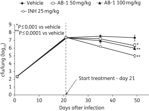 Figure 4.