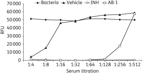 Figure 3.