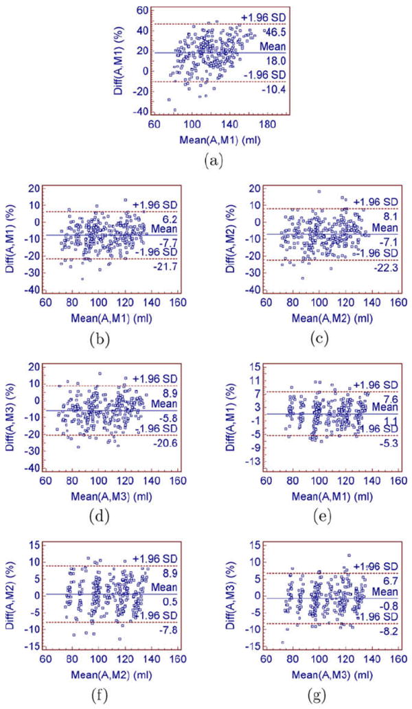 Fig. 17