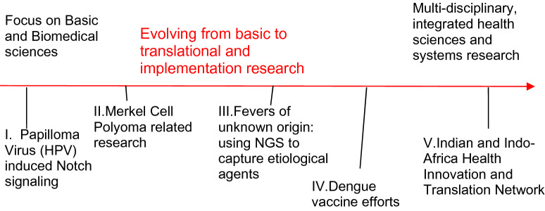 Figure 1: