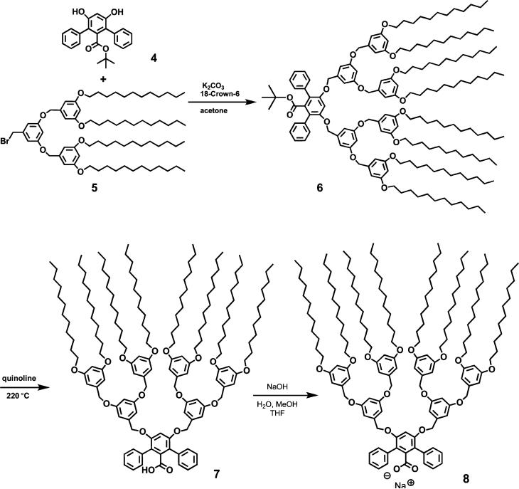 Scheme 2