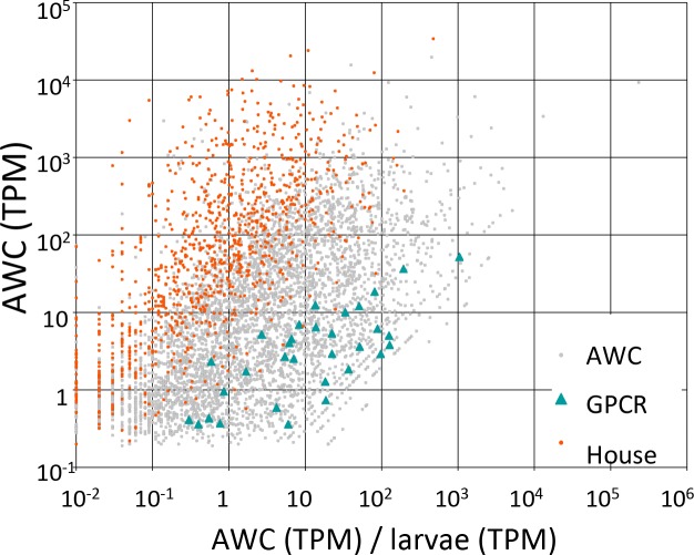 Figure 7.