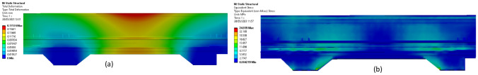 Figure 20
