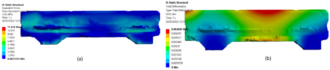 Figure 22