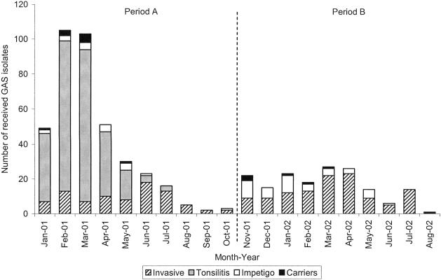 FIG. 1.