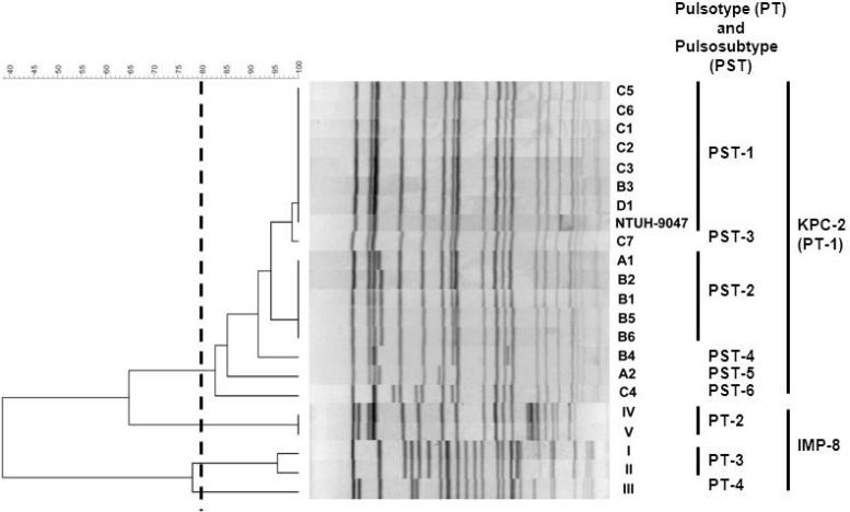 Fig 1