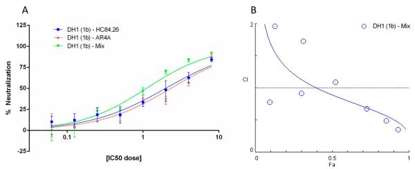 Fig. 4