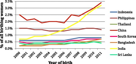 Fig. 2