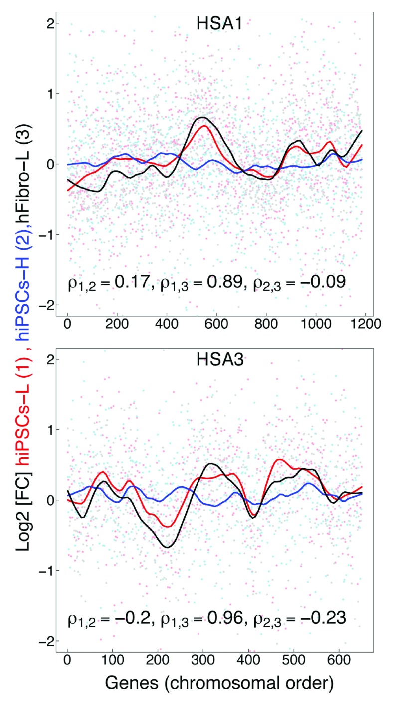 Figure 1B. 