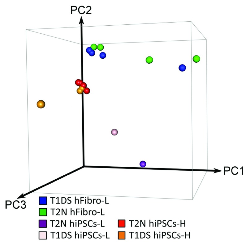 Figure 1A. 