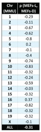 Figure 1F. 