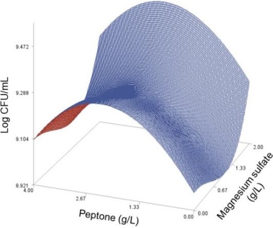 Fig. 2