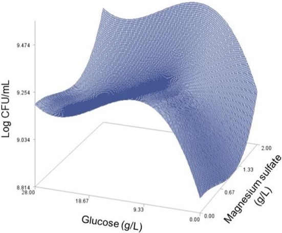 Fig. 6