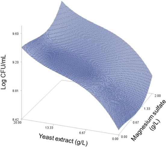 Fig. 7