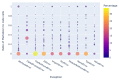 Figure 26: