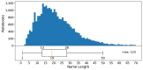 Figure 15: