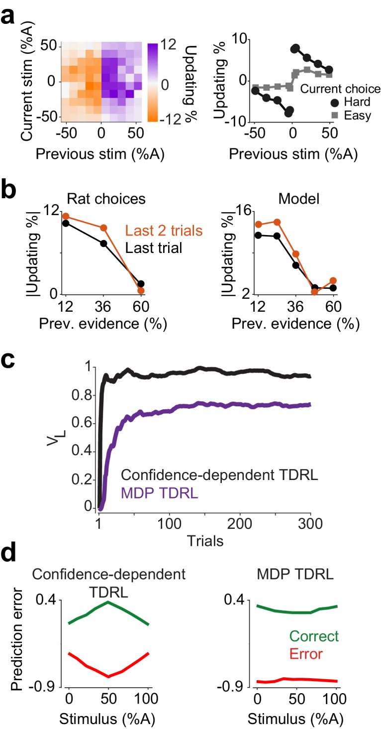 Figure 3—figure supplement 1.